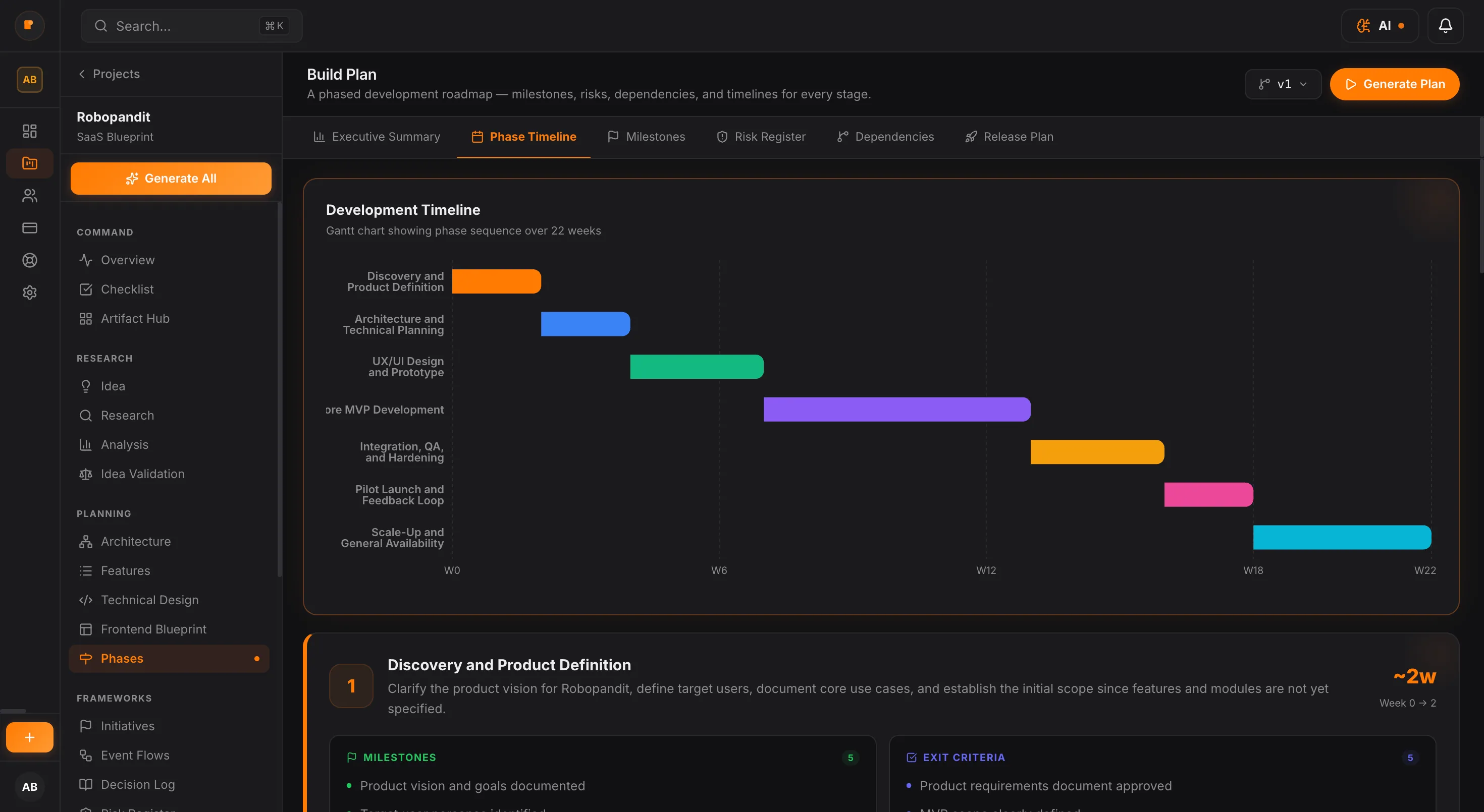 Development Timeline